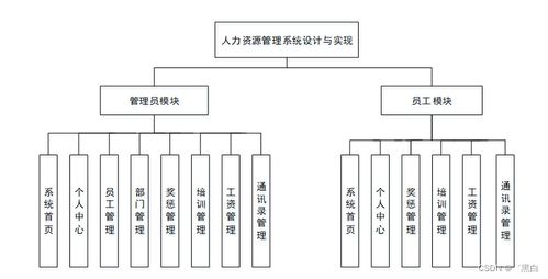 基于Spring Boot與J2EE的人力資源管理系統(tǒng)設(shè)計(jì)與實(shí)現(xiàn)