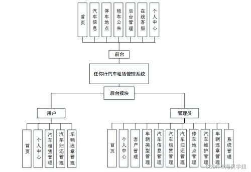 SpringBoot實(shí)現(xiàn)任你行汽車租賃管理系統(tǒng)