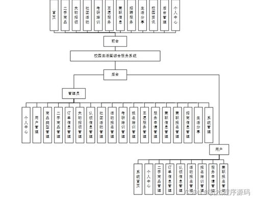 校園生活圈綜合服務系統設計與實現——基于SSM框架的新手實踐指南