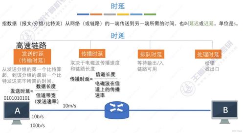 計(jì)算機(jī)網(wǎng)絡(luò)體系結(jié)構(gòu) 計(jì)算機(jī)系統(tǒng)服務(wù)概述