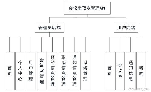 基于Spring Boot的會議室預定管理APP設計與實現